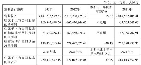 天安新材股票怎么样_天安新材未来走势分析-第2张图片-俊逸知识馆 天安新材股票怎么样_天安新材未来走势分析-第2张图片-俊逸知识馆