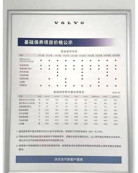 沃尔沃售后怎么样_沃尔沃保养费用高吗-第2张图片-俊逸知识馆