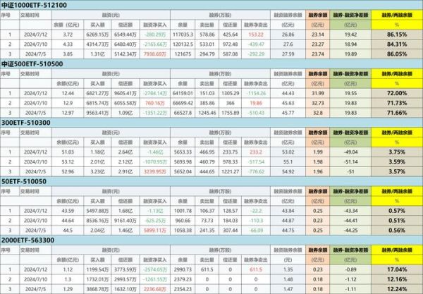 建设机械股票值得买吗_建设机械股票未来走势-第3张图片-俊逸知识馆