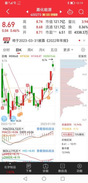 嘉化能源股票股吧_嘉化能源值得长期持有吗-第1张图片-俊逸知识馆 嘉化能源股票股吧_嘉化能源值得长期持有吗-第1张图片-俊逸知识馆