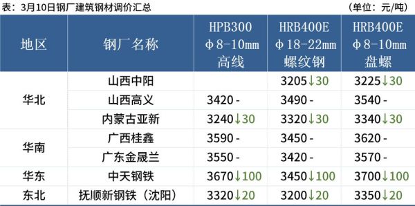 重钢股票值得买吗_重钢股票未来走势如何-第3张图片-俊逸知识馆