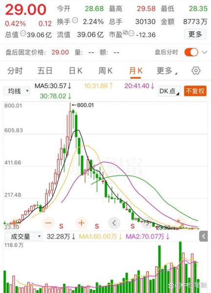 002392股票行情_北京利尔股价走势-第3张图片-俊逸知识馆
