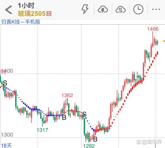 张家界股票值得买吗_最新走势分析-第2张图片-俊逸知识馆