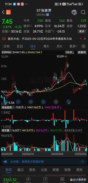 张家界股票值得买吗_最新走势分析-第1张图片-俊逸知识馆