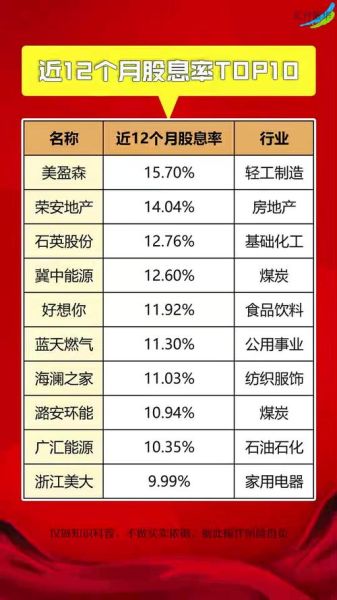 股票股息怎么算_股息率计算公式-第3张图片-俊逸知识馆