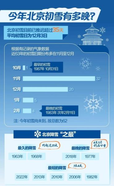北京什么时候下雪_北京初雪时间预测-第2张图片-俊逸知识馆 北京什么时候下雪_北京初雪时间预测-第2张图片-俊逸知识馆