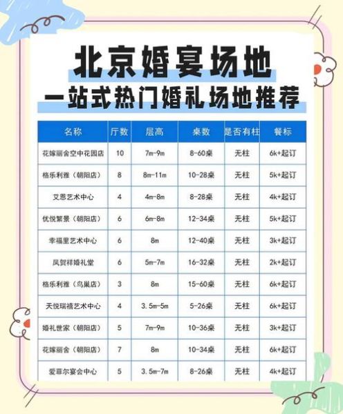 北京婚庆公司哪家好_北京婚礼策划多少钱-第1张图片-俊逸知识馆