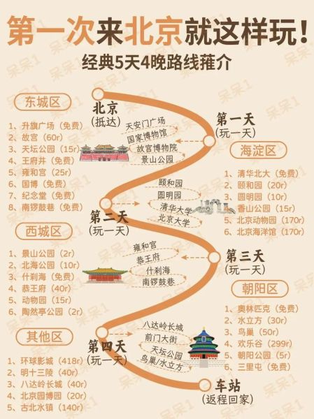 你好北京旅游攻略_你好北京最佳路线-第2张图片-俊逸知识馆 你好北京旅游攻略_你好北京最佳路线-第2张图片-俊逸知识馆