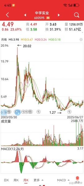 中孚实业股票值得买吗_中孚实业股票未来走势-第1张图片-俊逸知识馆