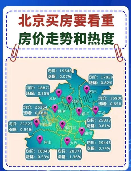 北京二手房价格走势_现在买房合适吗-第2张图片-俊逸知识馆 北京二手房价格走势_现在买房合适吗-第2张图片-俊逸知识馆