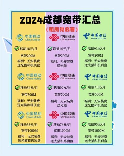 四川移动宽带怎么样_四川移动宽带网速快吗-第2张图片-俊逸知识馆 四川移动宽带怎么样_四川移动宽带网速快吗-第2张图片-俊逸知识馆