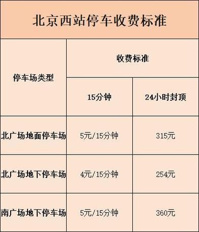 北京路边停车收费标准_北京路边停车怎么收费-第1张图片-俊逸知识馆 北京路边停车收费标准_北京路边停车怎么收费-第1张图片-俊逸知识馆