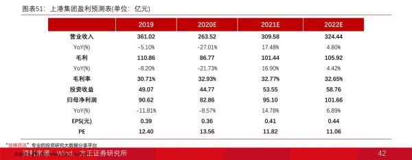 食品股票龙头有哪些_食品龙头股怎么选-第3张图片-俊逸知识馆