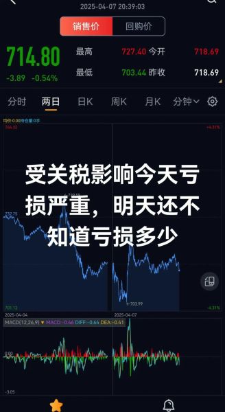 哔哩哔哩股票值得买吗_哔哩哔哩股价走势分析-第3张图片-俊逸知识馆