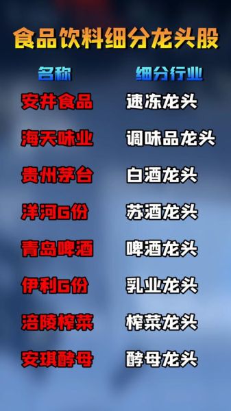 食品股票龙头有哪些_食品龙头股怎么选-第1张图片-俊逸知识馆