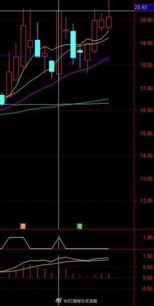 平高电气股票怎么样_平高电气股票值得长期持有吗-第2张图片-俊逸知识馆