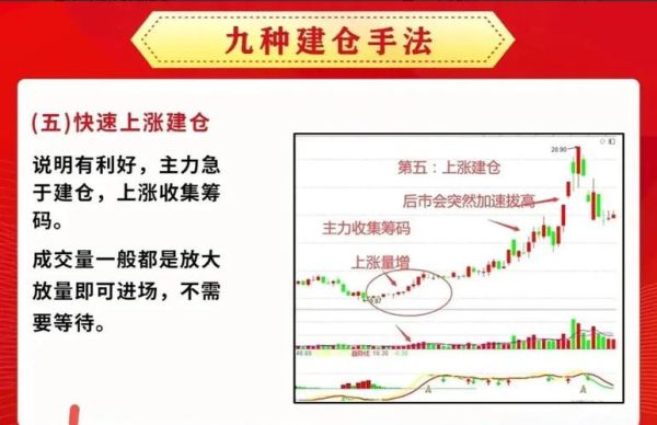 股票主力如何识别_股票主力建仓信号有哪些-第1张图片-俊逸知识馆