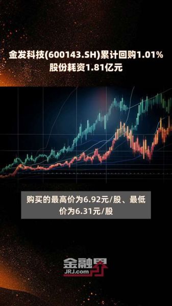 金发科技股票怎么样_金发科技值得长期投资吗-第1张图片-俊逸知识馆 金发科技股票怎么样_金发科技值得长期投资吗-第1张图片-俊逸知识馆