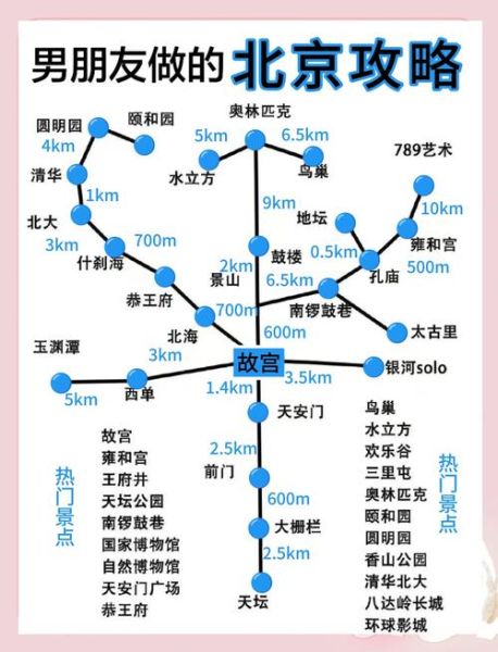 北京一日游路线推荐_北京一日游必去景点-第1张图片-俊逸知识馆 北京一日游路线推荐_北京一日游必去景点-第1张图片-俊逸知识馆