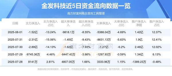 金发科技股票怎么样_金发科技值得长期投资吗-第2张图片-俊逸知识馆 金发科技股票怎么样_金发科技值得长期投资吗-第2张图片-俊逸知识馆