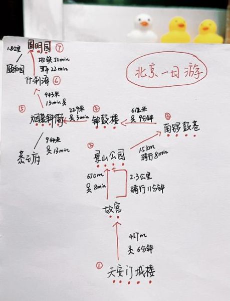 北京一日游路线推荐_北京一日游必去景点-第2张图片-俊逸知识馆 北京一日游路线推荐_北京一日游必去景点-第2张图片-俊逸知识馆