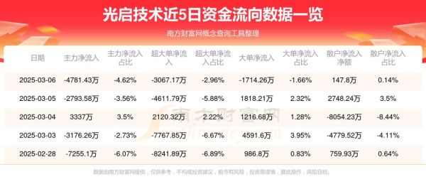 光启科技股票怎么样_光启科技股票值得买吗-第3张图片-俊逸知识馆