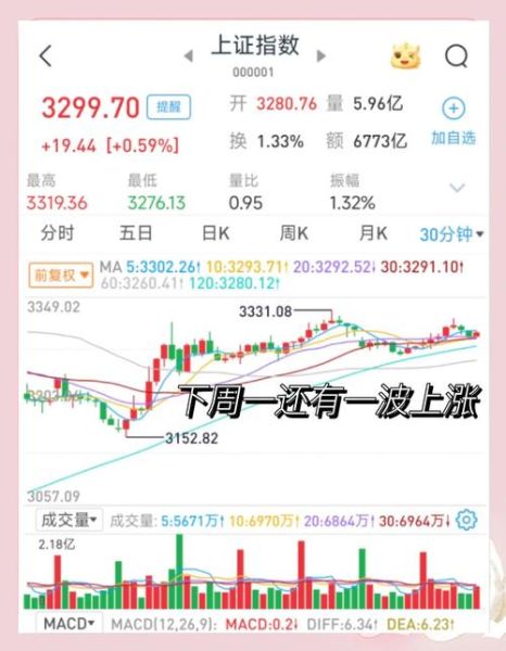 股票价格预测准确吗_如何预测股票涨跌-第3张图片-俊逸知识馆