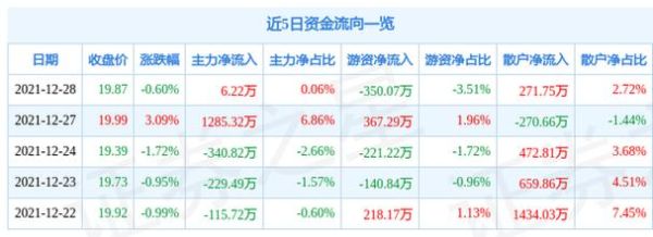 康德莱股票今日行情_康德莱股价为何异动-第1张图片-俊逸知识馆