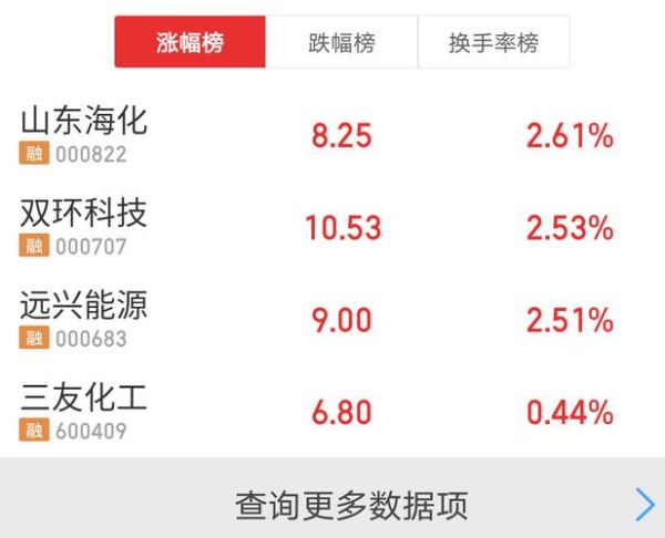三友化工股票股吧_三友化工还能买吗-第1张图片-俊逸知识馆 三友化工股票股吧_三友化工还能买吗-第1张图片-俊逸知识馆