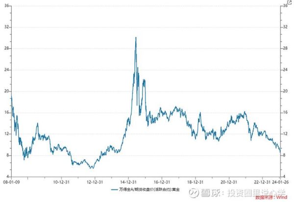 元祖股票值得长期持有吗_2024年最新估值分析-第2张图片-俊逸知识馆 元祖股票值得长期持有吗_2024年最新估值分析-第2张图片-俊逸知识馆