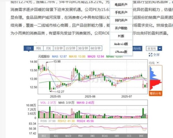 元祖股票值得长期持有吗_2024年最新估值分析-第1张图片-俊逸知识馆 元祖股票值得长期持有吗_2024年最新估值分析-第1张图片-俊逸知识馆