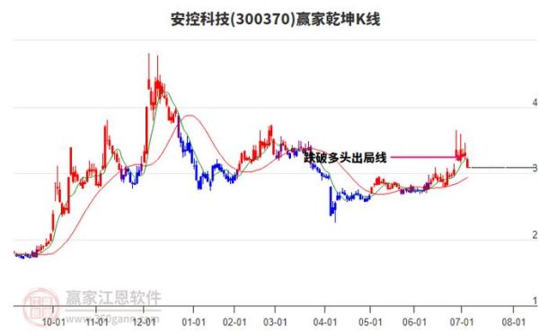 安控科技股票怎么样_安控科技股票值得买吗-第1张图片-俊逸知识馆
