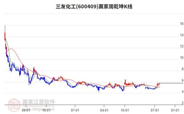 三友化工股票股吧_三友化工还能买吗-第3张图片-俊逸知识馆 三友化工股票股吧_三友化工还能买吗-第3张图片-俊逸知识馆