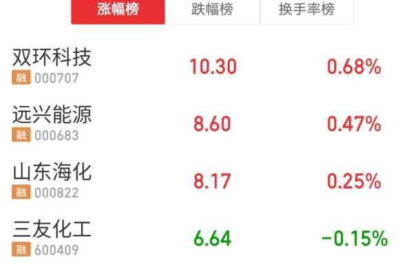 三友化工股票股吧_三友化工还能买吗-第2张图片-俊逸知识馆 三友化工股票股吧_三友化工还能买吗-第2张图片-俊逸知识馆