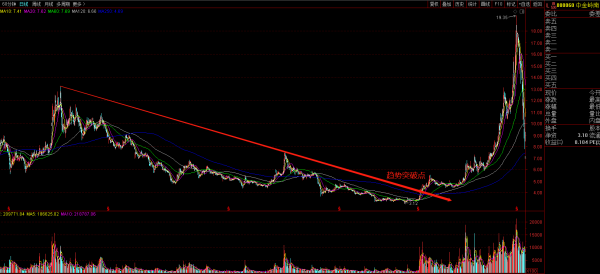 000060股票走势分析_000060中金岭南还能买吗-第1张图片-俊逸知识馆