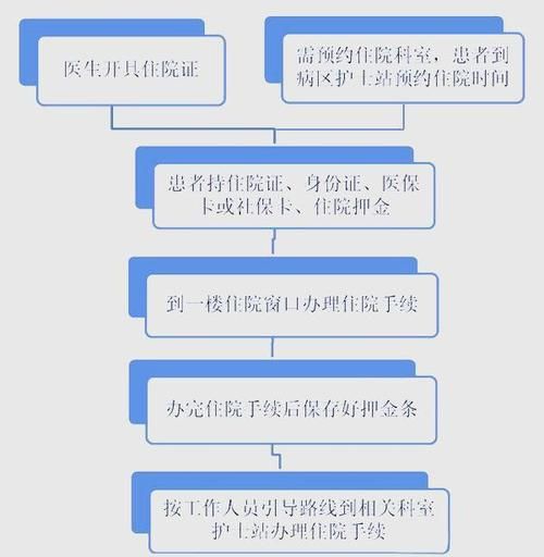 北京上地医院怎么样_北京上地医院预约挂号流程-第1张图片-俊逸知识馆 北京上地医院怎么样_北京上地医院预约挂号流程-第1张图片-俊逸知识馆