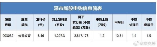 传智播客股票怎么样_还能买吗-第1张图片-俊逸知识馆