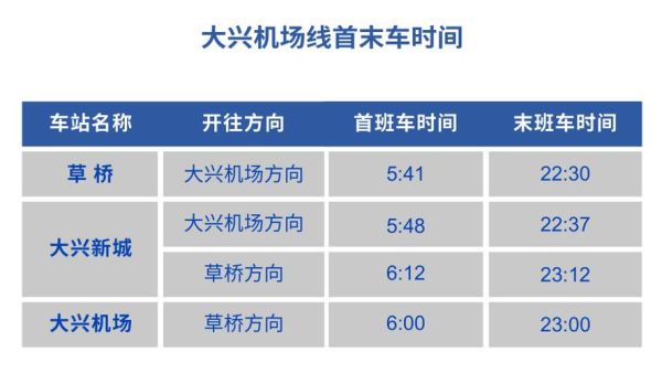 北京新机场怎么去_北京新机场大巴时刻表-第2张图片-俊逸知识馆