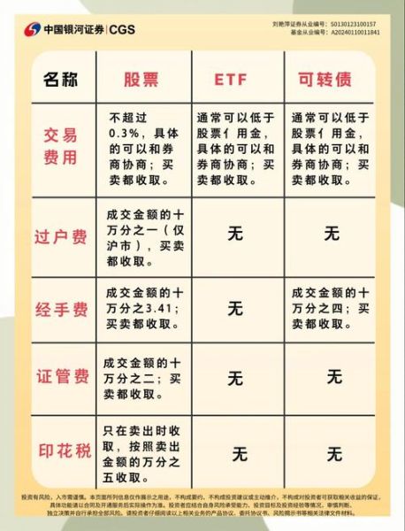 通达股票怎么开户_通达股票手续费是多少-第2张图片-俊逸知识馆 通达股票怎么开户_通达股票手续费是多少-第2张图片-俊逸知识馆