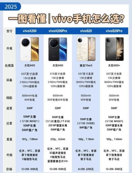 vivo系统怎么样_vivo系统优缺点有哪些-第3张图片-俊逸知识馆 vivo系统怎么样_vivo系统优缺点有哪些-第3张图片-俊逸知识馆