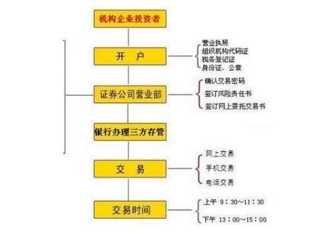 新手怎么买股票_第一次开户流程-第2张图片-俊逸知识馆