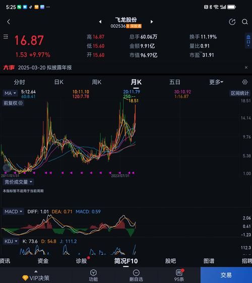 飞龙股票值得买吗_飞龙股份未来走势预测-第1张图片-俊逸知识馆 飞龙股票值得买吗_飞龙股份未来走势预测-第1张图片-俊逸知识馆