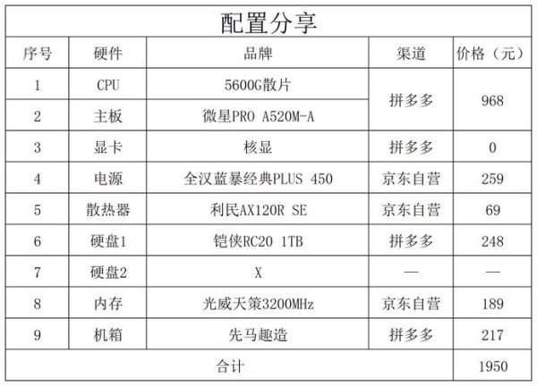 如何配置电脑_电脑配置清单怎么选-第2张图片-俊逸知识馆 如何配置电脑_电脑配置清单怎么选-第2张图片-俊逸知识馆