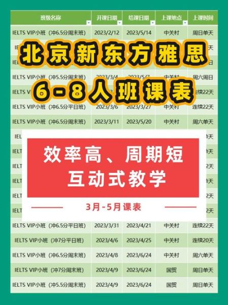 北京新东方雅思班怎么样_北京新东方托福班价格-第1张图片-俊逸知识馆 北京新东方雅思班怎么样_北京新东方托福班价格-第1张图片-俊逸知识馆