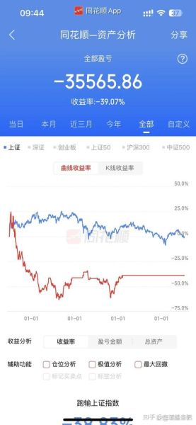 三爱富股票怎么样_三爱富股票值得买吗-第2张图片-俊逸知识馆