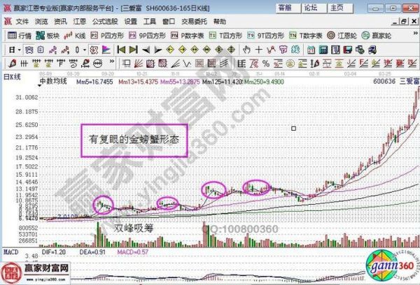 三爱富股票怎么样_三爱富股票值得买吗-第1张图片-俊逸知识馆