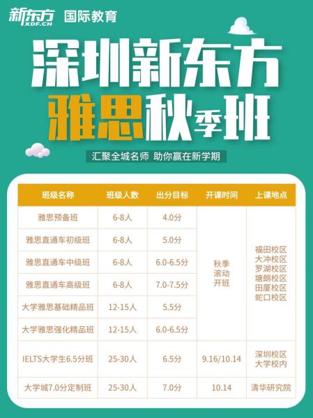 北京新东方雅思班怎么样_北京新东方托福班价格-第2张图片-俊逸知识馆 北京新东方雅思班怎么样_北京新东方托福班价格-第2张图片-俊逸知识馆