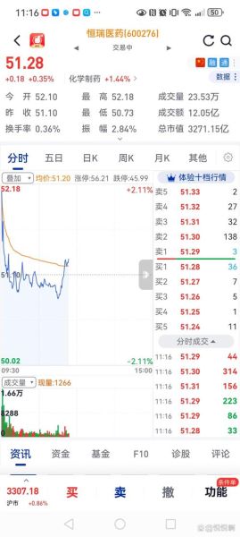 600276股票怎么样_恒瑞医药值得长期持有吗-第1张图片-俊逸知识馆