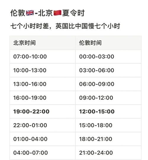 新西兰时差和北京时间_如何计算两地时间差-第1张图片-俊逸知识馆