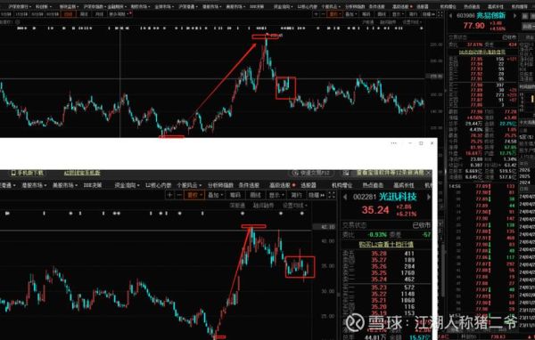 光库科技股票值得买吗_光库科技未来走势如何-第1张图片-俊逸知识馆